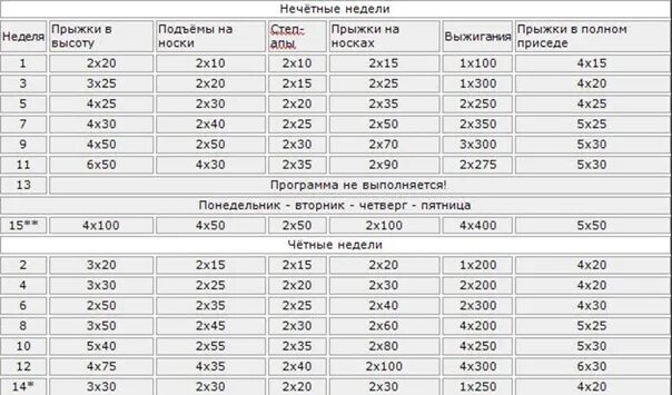 Вес д 50. Программа тренировок для увеличения прыжка в высоту в волейболе. Тренировка для увеличения прыжка в высоту для волейбола. Программа тренировки прыжка в волейболе. Программа для тренировки прыжка в высоту.