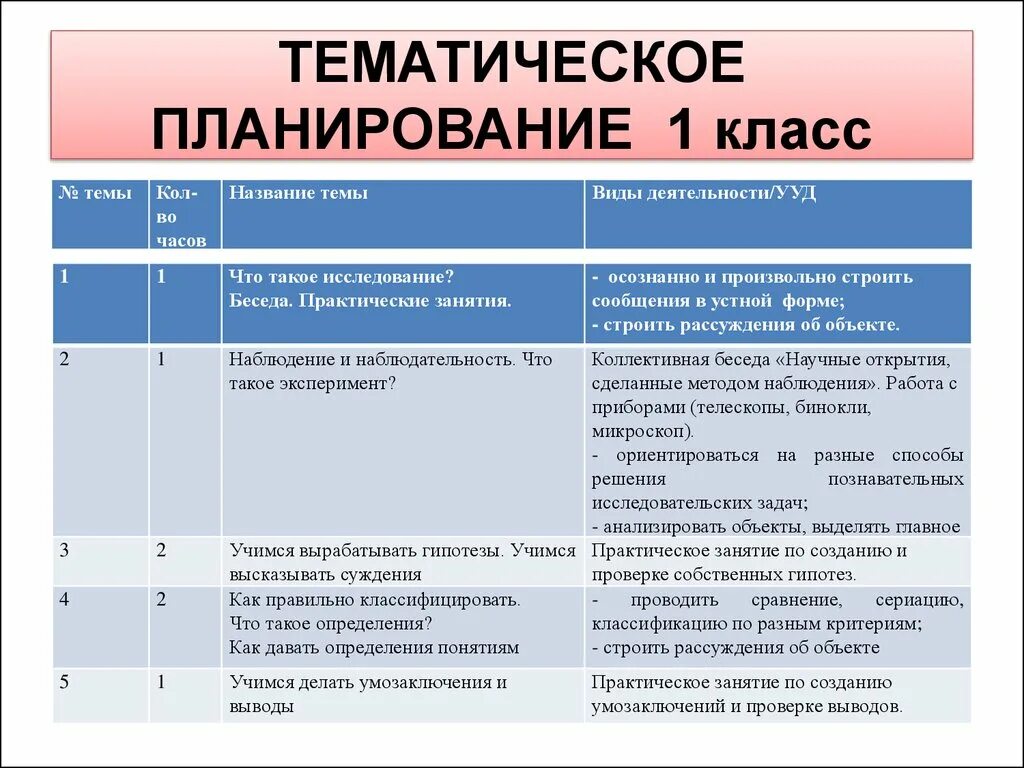 Тематическое планирование. Тематическое планирование в начальной школе. Тематическое планирование программы. Календарно тематический план урока. Бесплатные поурочные планы по математике