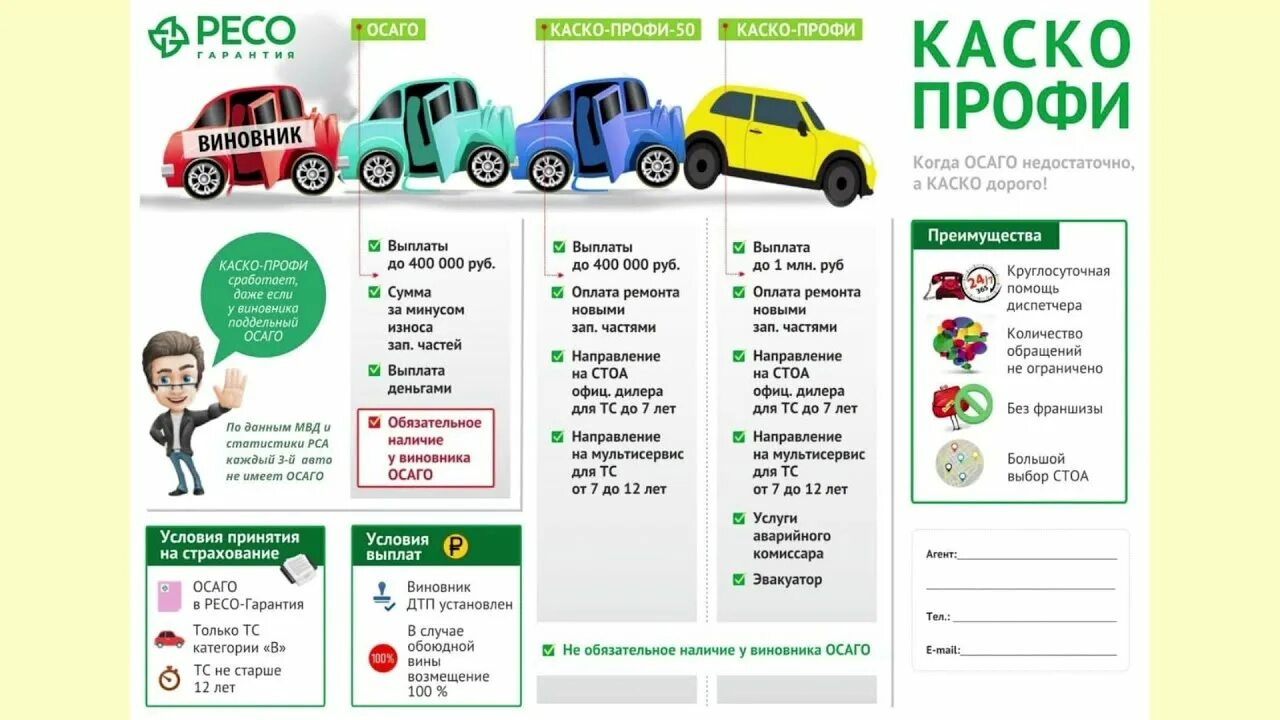 Ресо авто каско. Полис каско ресо образец. Ресо авто каско. Полис ресо гарантия 2022 год. Страхование машины.