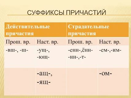 Укажи время причастий падающий