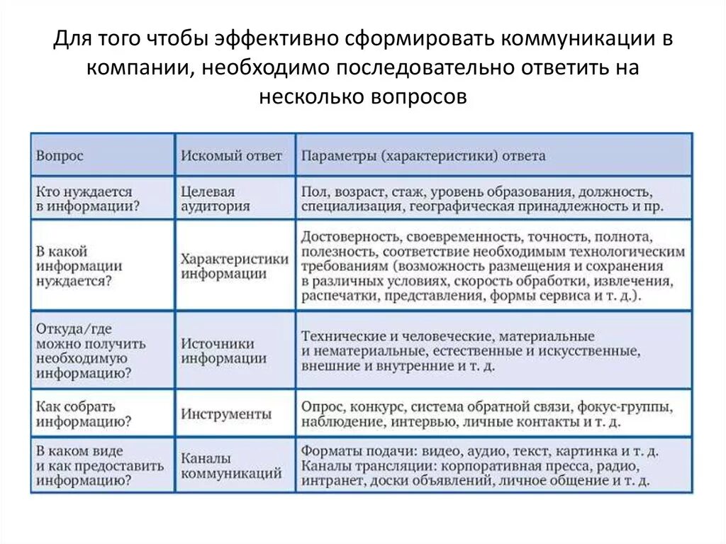 План внутренних коммуникаций в компании пример. . Типы внешних и внутренних коммуникаций. Внешние коммуникации компании. Внутренние и внешние коммуникации компании. Наблюдение и анализ общения