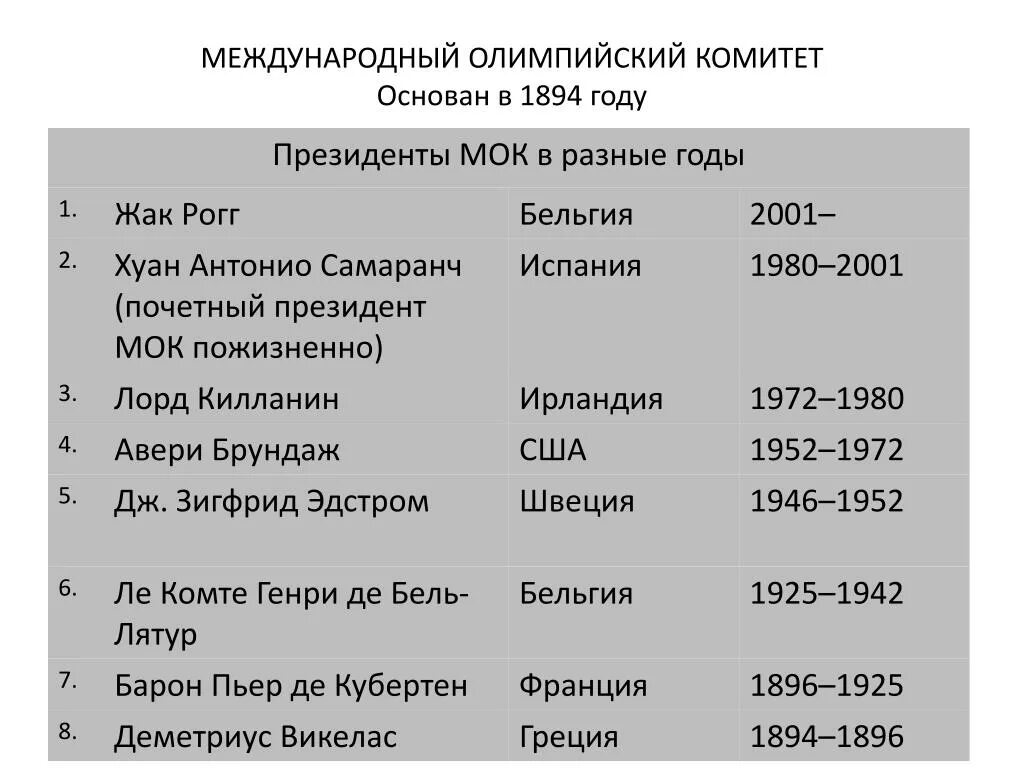 Принадлежность к спортивной организации. Корни мак мок моч правило. Ассоциация национальных олимпийских комитетов. Мок таблица. Структура межотраслевого комплекса.