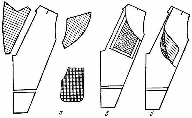 Лекала бортовой прокладки мужского пиджака. Клеевая прокладка для юбки. Вспомогательные лекала для намелки. Дублирование жакета женского на подкладке. Какие детали выкраивают из клеевой прокладки.