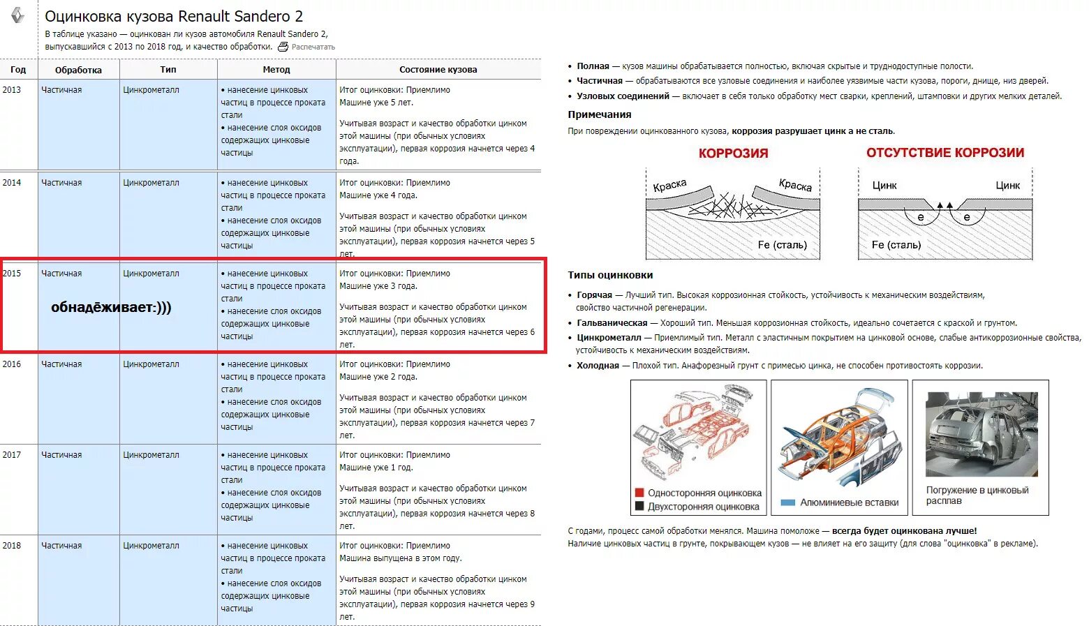 Гальваническая оцинковка кузова автомобиля. Оцинковка кузова Рено Логан 2. Рено толщина лакокрасочного покрытия. Схема антикоррозийной обработки. Оцинкованные карты
