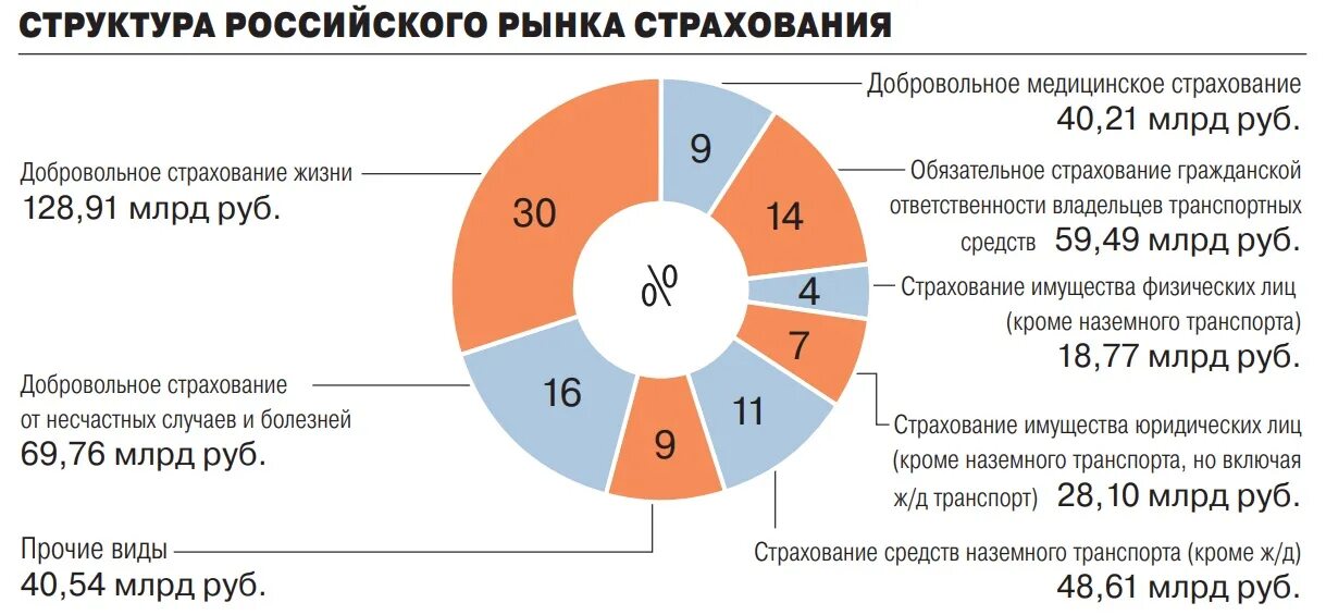 Ситуации по страхованию. Страховой рынок Азии. Коммерсант страхование. Страховой рынок в Корее. Анализ ситуации в мире