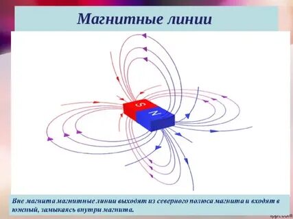 Магнитные линии это воображаемые линии
