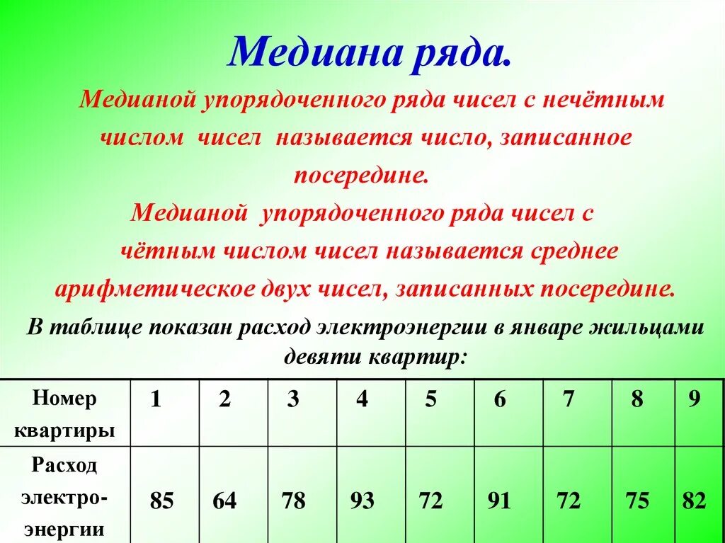 Нати значение. Медиана ряда чисел. Мидиана числовово ряда. Как найти медиану ряда чисел. Как найтимедману ряда чисел.