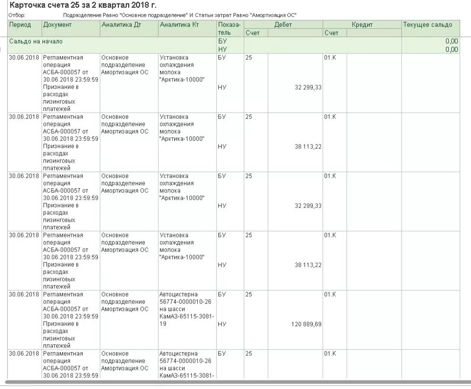 Карточка счета 25 в 1с. Как закрывается 25 счет проводки. Как закрыть 25 счет проводки. Карточка счета 20.01. Амортизация 01 счета