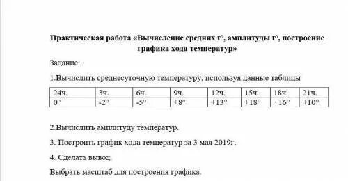 По таблице наблюдений определите среднесуточную температуру воздуха. Определить среднесуточную температуру воздуха 6 класс география. Рассчитай среднесуточную температуру пользуясь данными в таблице. Среднесуточная температура как рассчитать. Географические задачи на амплитуду.