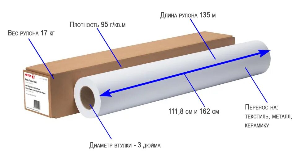 Расчет рулона. Толщина рулона. Рулон бумаги диаметр. Диаметр рулона ткани. Что такое торцевая часть рулона.