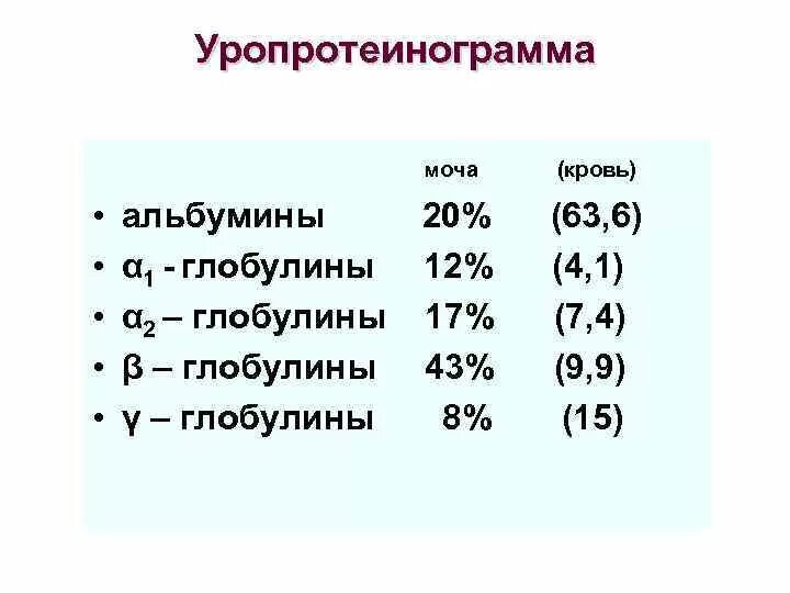 Глобулины норма. Глобулины в моче. УРОПРОТЕИНОГРАММА при тяжелом почечном поражении?. Глобулины в первичной моче. Почечный фильтр альбумины глобулины.