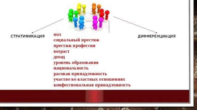 Уровень образования Престиж профессии. Престиж социальная стратификация. Социальная стратификация по престижу профессии. Социальная стратификация Престиж профессии.