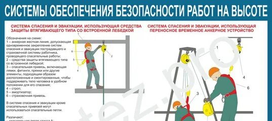 Системы спасения при работе на высоте. Системы спасения при работе на высоте