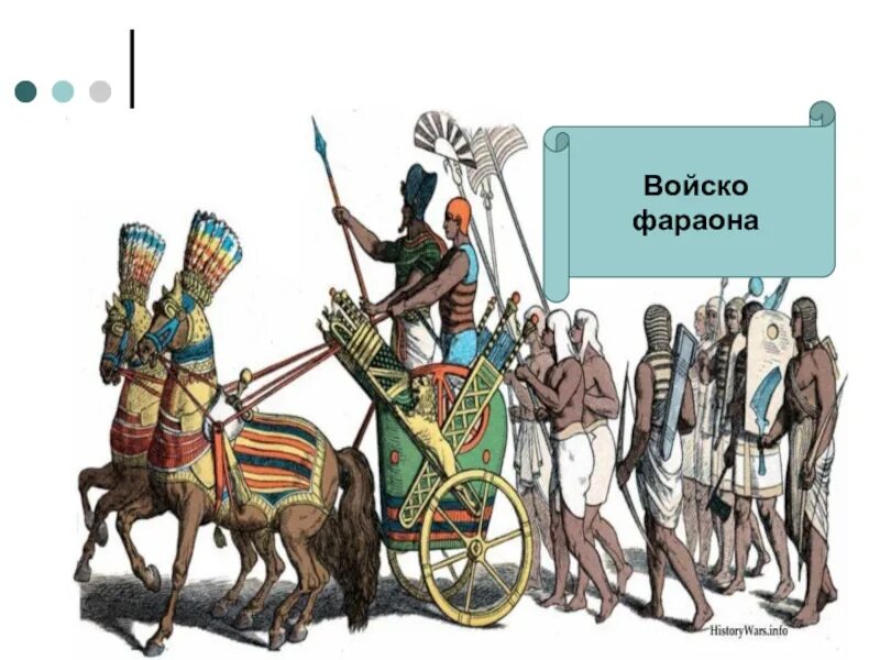 Армия фараона древнего Египта. Военные походы фараонов. Армия Египта в древности. Войско фараона в походе.