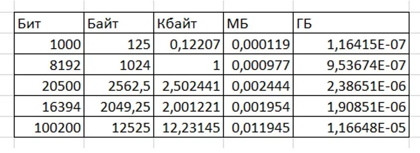 Photos ПАСКАЛЬ УМНОЖИТЬ