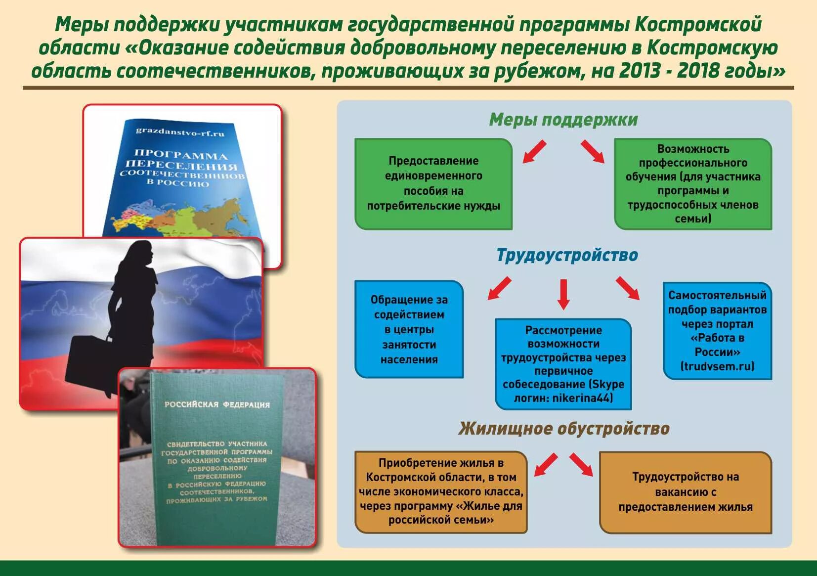 Госпрограмма по добровольному