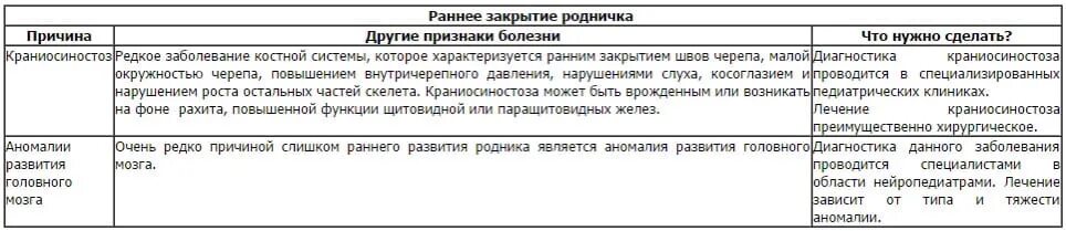 Родничок у детей когда закрывается норма. Норма закрытия большого родничка у детей. раннее закрытие большого родничка. норма родничка у новорожденного. закрытие большого родничка в норме.