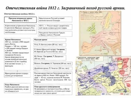 Заграничный поход 1812 года