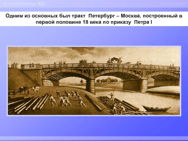 Первая железная дорога в москве. Московско-Петербургский тракт 19 век. Первая железная дорога Москва Санкт-Петербург. Первая железная дорога в России. Первая железная дорога из Петербурга в Москву.