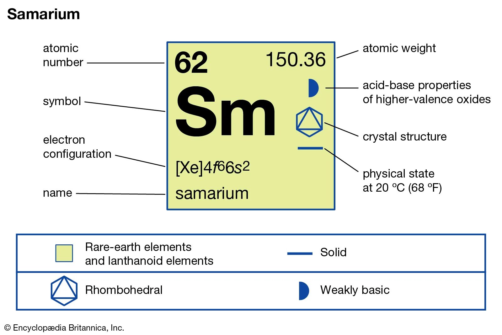 SM самарий. SM химический элемент. Самарий электронная конфигурация. Хим элемент самарий. Изотопы самарий