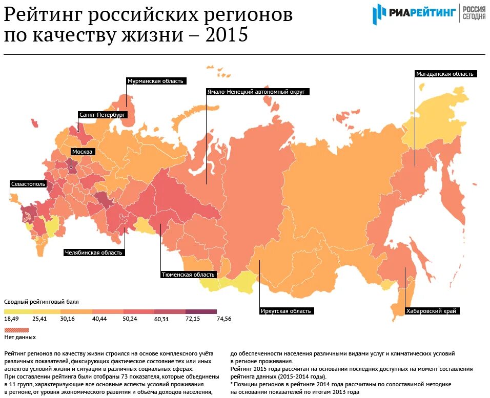 Регионы РФ по уровню жизни. Уровень жизни в России по регионам. Список регионов по уровню жизни. Регионы по качеству жизни. Самые лучшие регионы россии