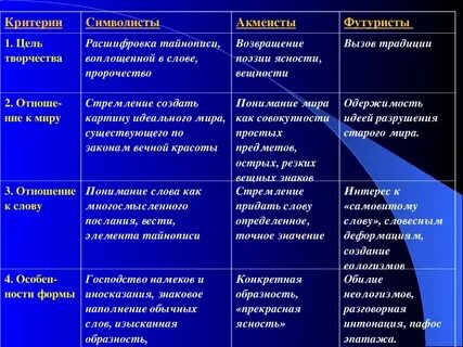 2 развитие восприятия