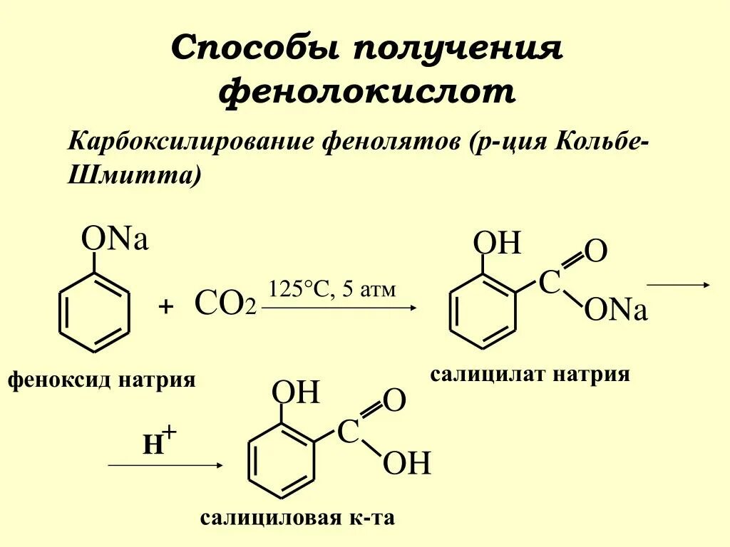 Карбоксилирование ароматических соединений. Карбоксилирование по Кольбе. Фенолят натрия и со2. Карбоксилирование фенола. Фенолят натрия фенол реакция