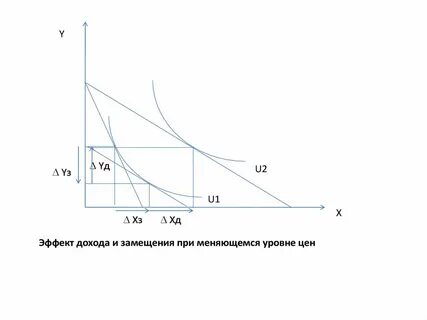Эффект дохода
