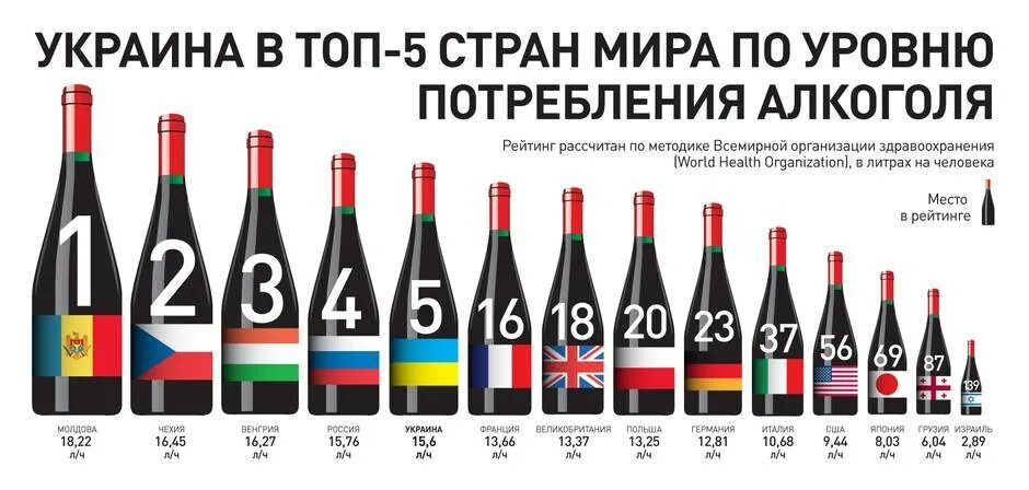 Со скольки в разных странах