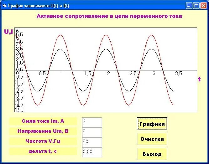 Частота тока от напряжения. Зависимость напряжения от частоты переменного тока. Частота переменного тока график. График напряжение частота.