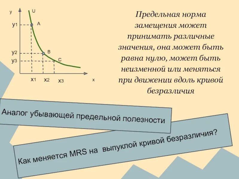 Предельная норма замещения равна. Предельная норма замещения равна нулю. кривая безразличия предельная норма замещения. убывающая предельная норма замещения. нулевая предельная норма замещения.