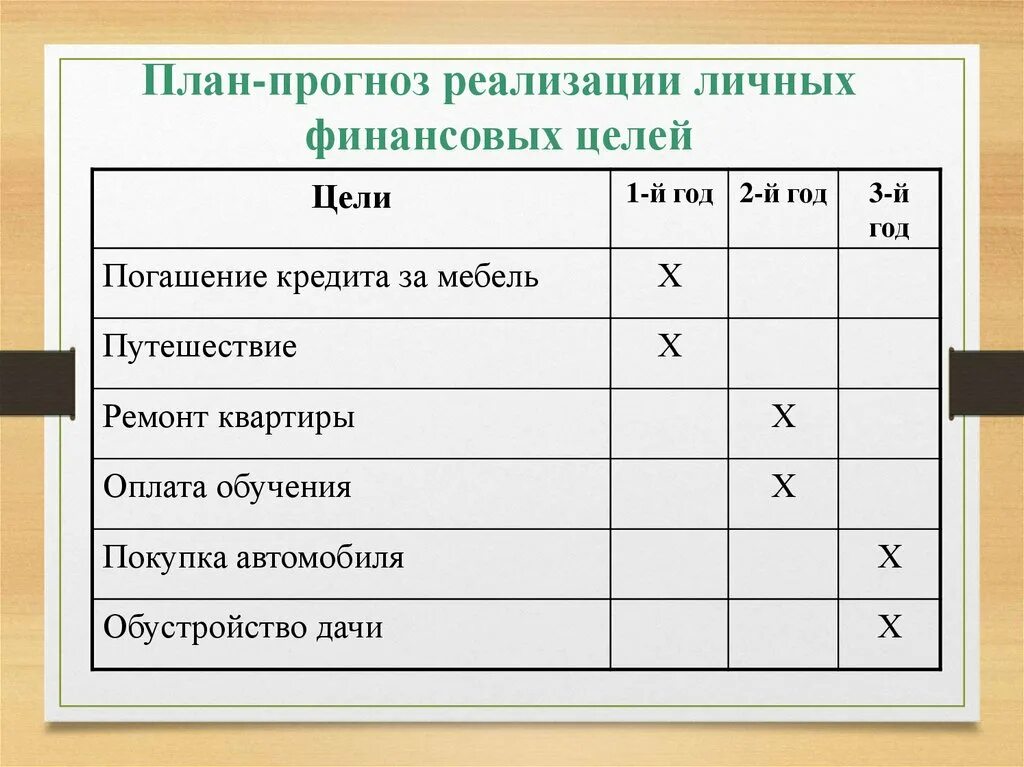 Определите свои финансовые цели. Определить свои финансовые цели примеры. Финансовые цели примеры. Как определить финансовую цель. Типы финансовых целей