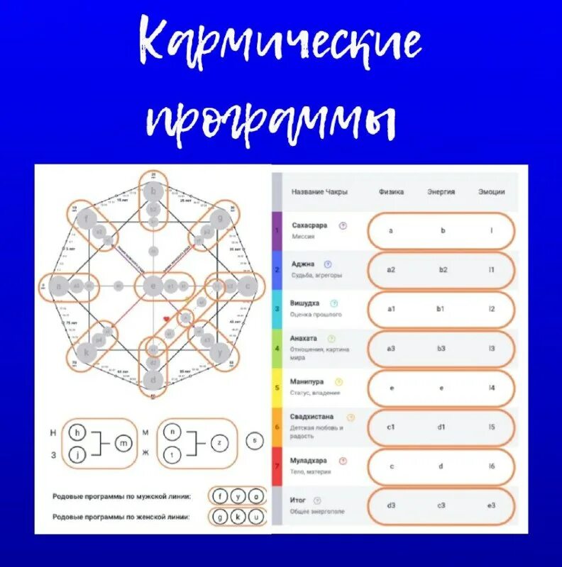Нумерология матрица. Код миллионера в матрице. 10 20 10 программа в матрице. 11. Программы в матрице судьбы.