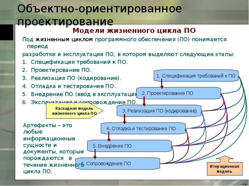 Модель программного продукта. Жизненный цикл программного обеспечения итерационная модель. Этапы жизненного цикла разработки по. Этапы жизненного цикла программного обеспечения. Модели жизненного цикла программного обеспечения.