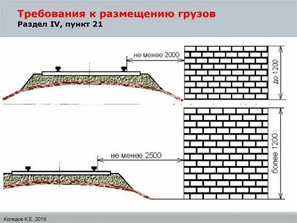 На какое расстояние снесет лодку