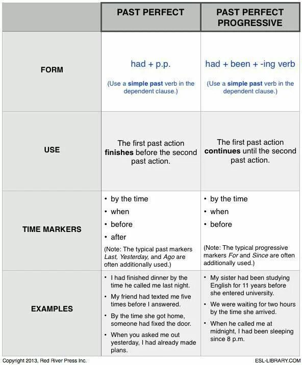 English adverbs. English is often used. English is often used. Наречия частотности в английском языке. Коллокации с make.