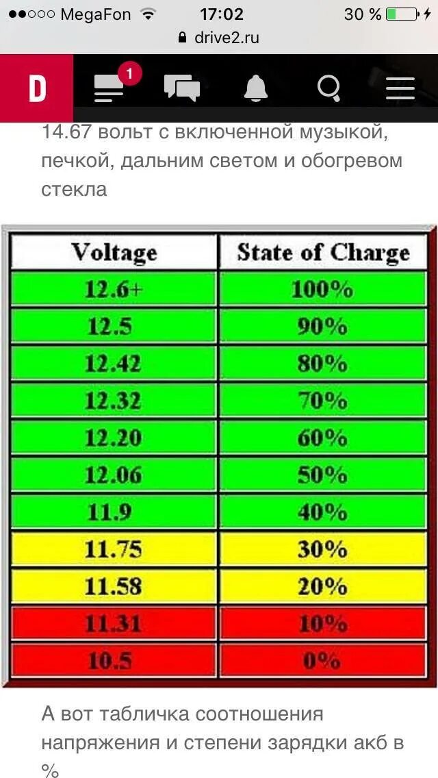 Сколько должен показывать аккумулятор машины. Нормальный показатель заряда автомобильного аккумулятора. Напряжение полностью заряженного автомобильного аккумулятора 12в. Какое напряжение у АКБ автомобиля. Какой нормальный заряд АКБ автомобиля.