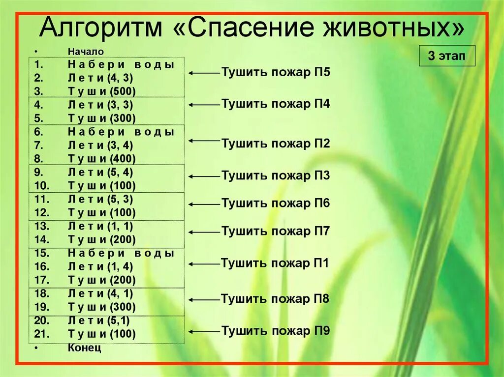Алгоритмы спасения. Алгоритм спасения. алгоритм спасателя. алгоритм по спасению жизни. алгоритм спасения пострадавших.