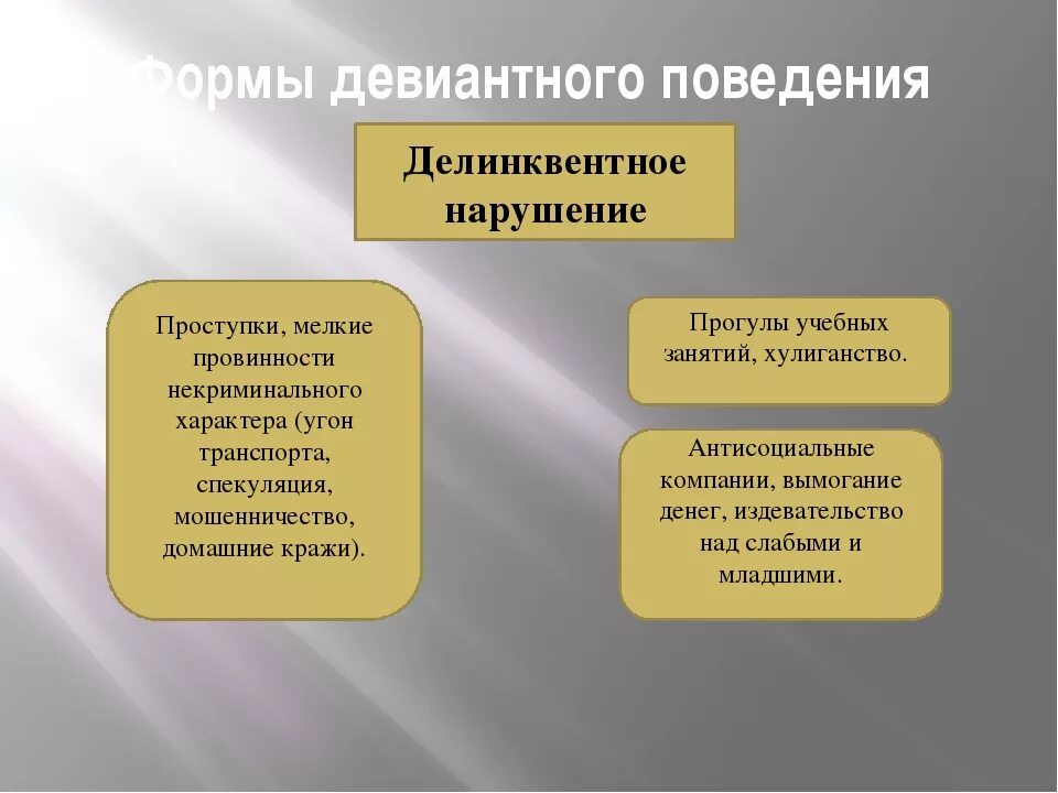 В чем различие девиантного и делинквентного поведения. Отклоняющееся поведение делинквентное. Примеры делинквентного поведения. Формы делинквентного поведения. Делинквентное поведение примеры.