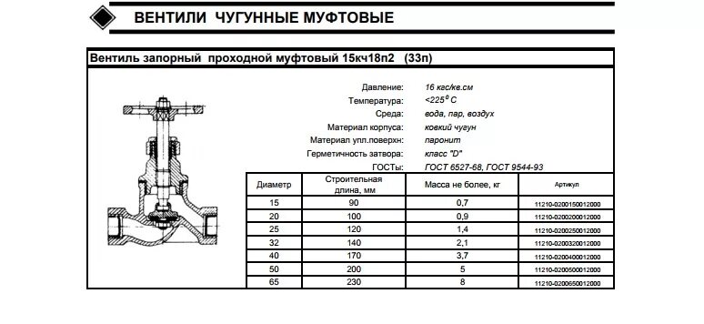 Клапан запорный фланцевый ду25. Клапан проходной 15б3р. Клапан проходной 15с22нж. Характеристики вентилей. Вентиль запорный фланцевый ду 100 чертеж.