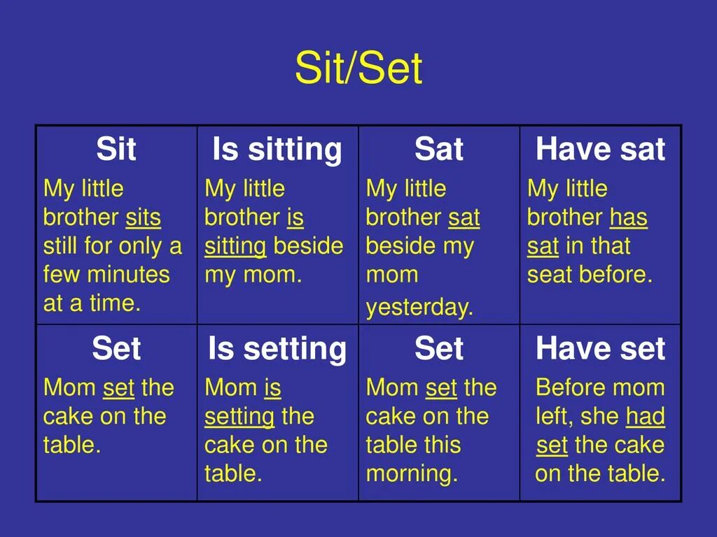 Sit Set. Sit sat sat. Sit sat 3 формы. Глагол sit.