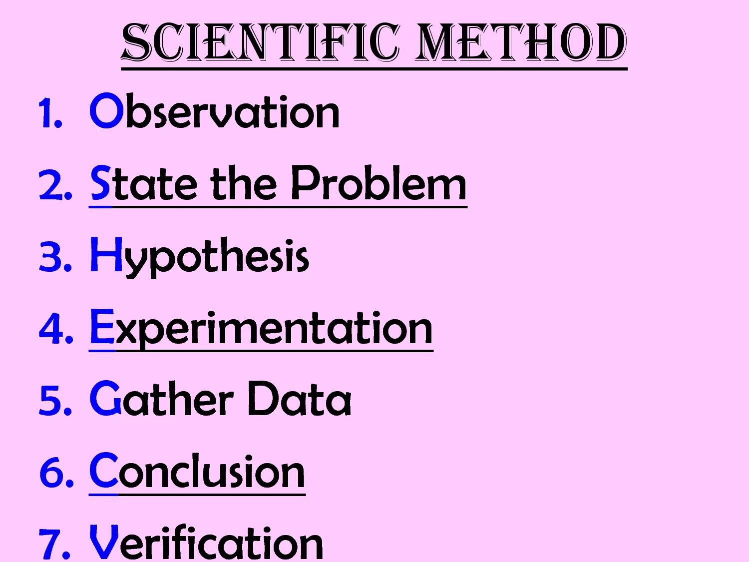 Observation method. Theoretical Scientific method. Scientific observation. Scientific method