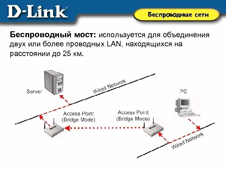 Режиме бридж. Режим моста (Bridge). Режим моста WIFI. WIFI мост схема. Что такое беспроводный мост.