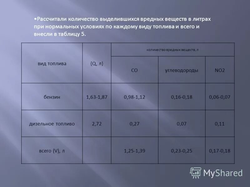 как рассчитать процент от суммы. как посчитать калории для похудения формула. рассчитывать сколько с. как вычислить концентрацию вещества в процентах. как вычислить процент от суммы формула.