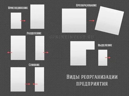 Присоединенное преобразование