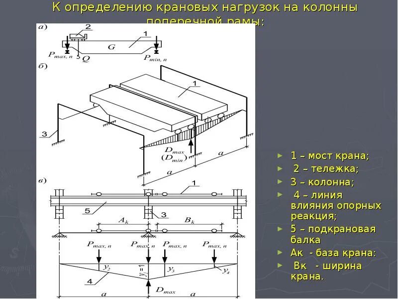 Расчет подкрановой балки пример Исходные данные для расчёта подкрановой балки Мегаобучалка