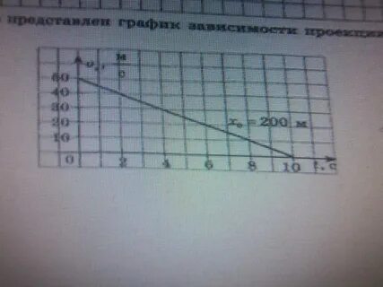 По графику движения тела составьте