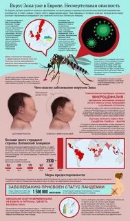 Опасные заболевания для жизни человека