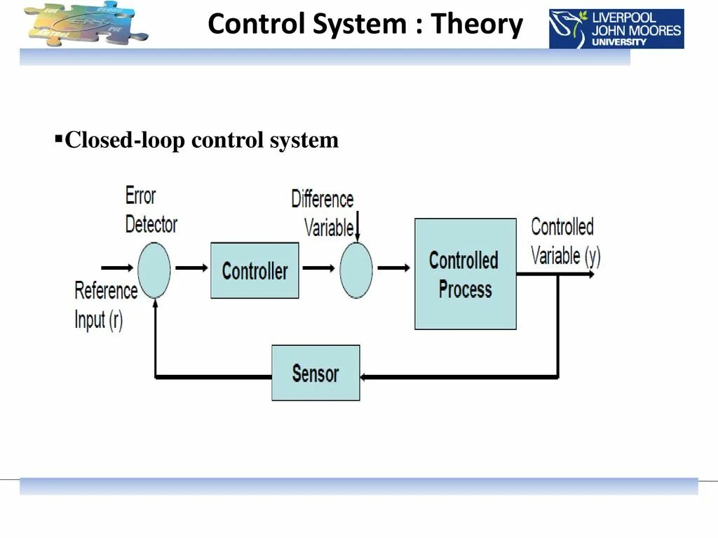 Closed loop System ЧПУ. System Theory. Loop Theory. Close loop marketing. Systems theory