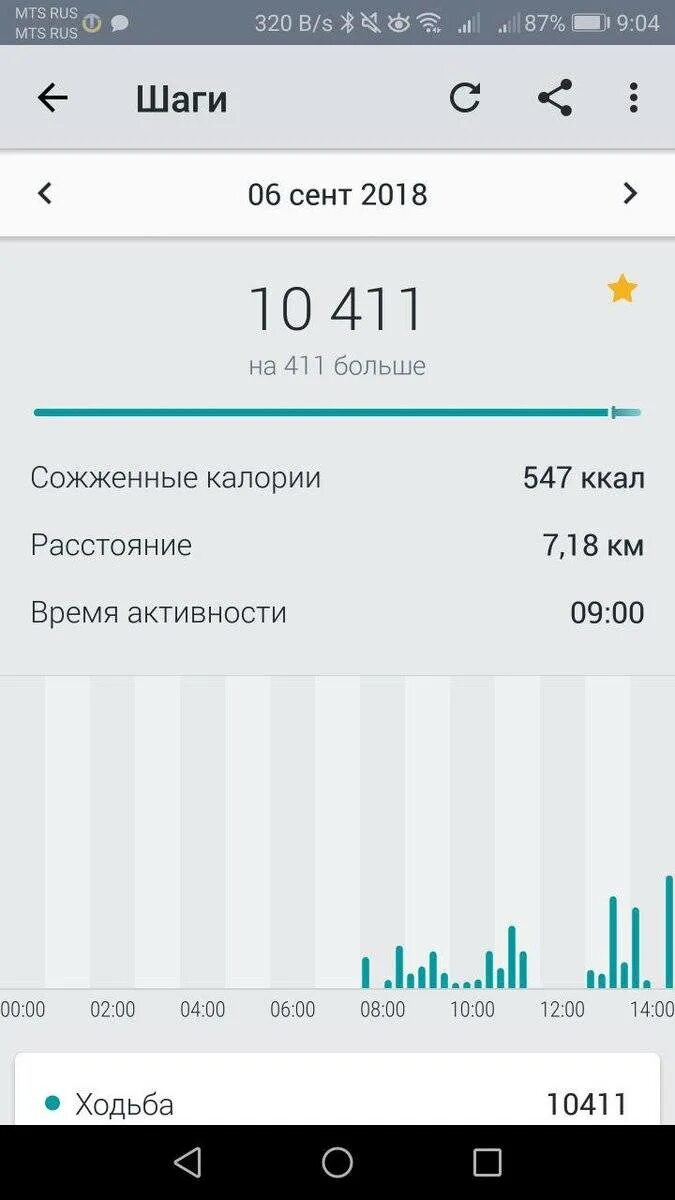20 000 шагов сколько. Сколько калорий сжигается при 10000 шагов. сколько сжигается калорий при ходьбе 10000 шагов. сколько ккал сжигается за 10000 шагов. сколько калорий сжигает 10000 шагов в день.